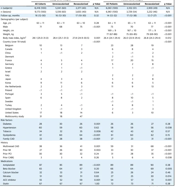TABLE 1 Baseline Characteristics