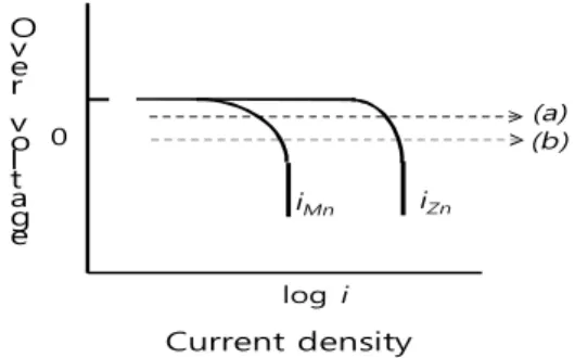 Fig.  10.  Conceptual  diagram  of  relationship  between current  density  at  (a)  low  temperature  and  (b)  high  temperature 