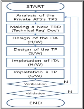 Fig.  2.  The  TPS  Migration  Procedure