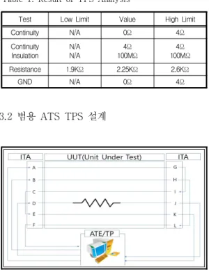 Fig.  4.  The  Proposed  TPS  for  Wire-harness