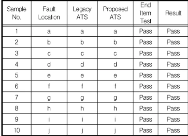 Fig.  5.  A  ITA  of  the  Proposed  TPS