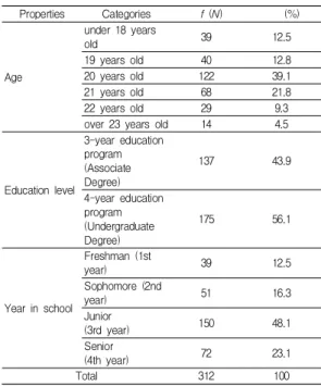 Table  1.  Demographic  properties  (background)  of  participants