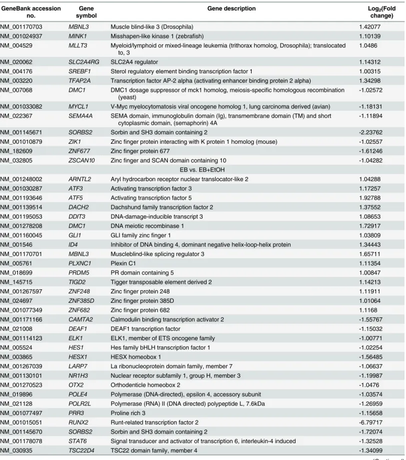 Table 2. (Continued) GeneBank accession
