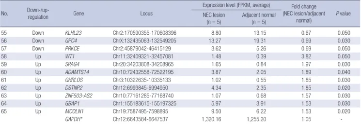 Table 1. Continued