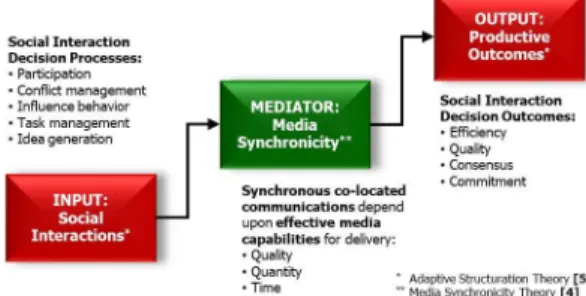 Fig.  1.  Research  Framework