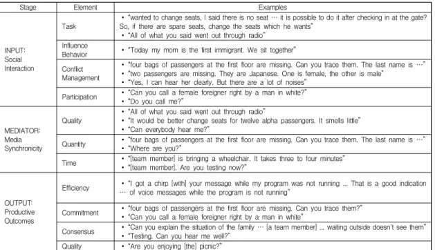 Table  1.  Examples  of  Content  Analysis