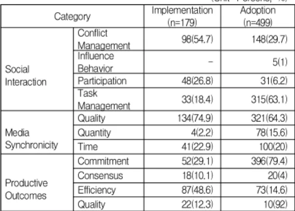 Table  2.  Number  of  Decision
