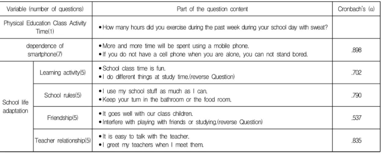 Table  1.  Survey  tool  composition  and  reliability