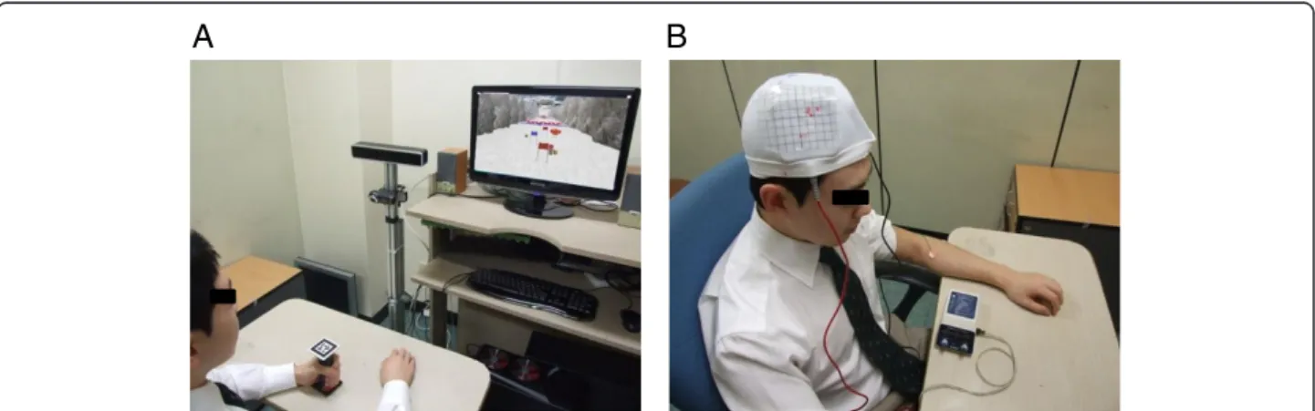 Figure 1 Experimental set-up with a virtual reality exercise program (A) and transcranial direct current stimulation (B).
