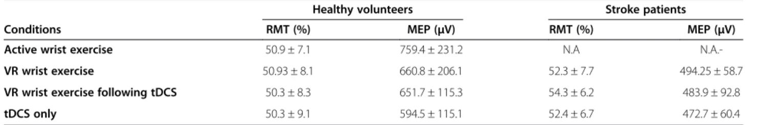 Table 3), or B and C conditions in stroke patients (t = 1.205, P = 0.26; t = 1.303, P = 0.23; Table 3).