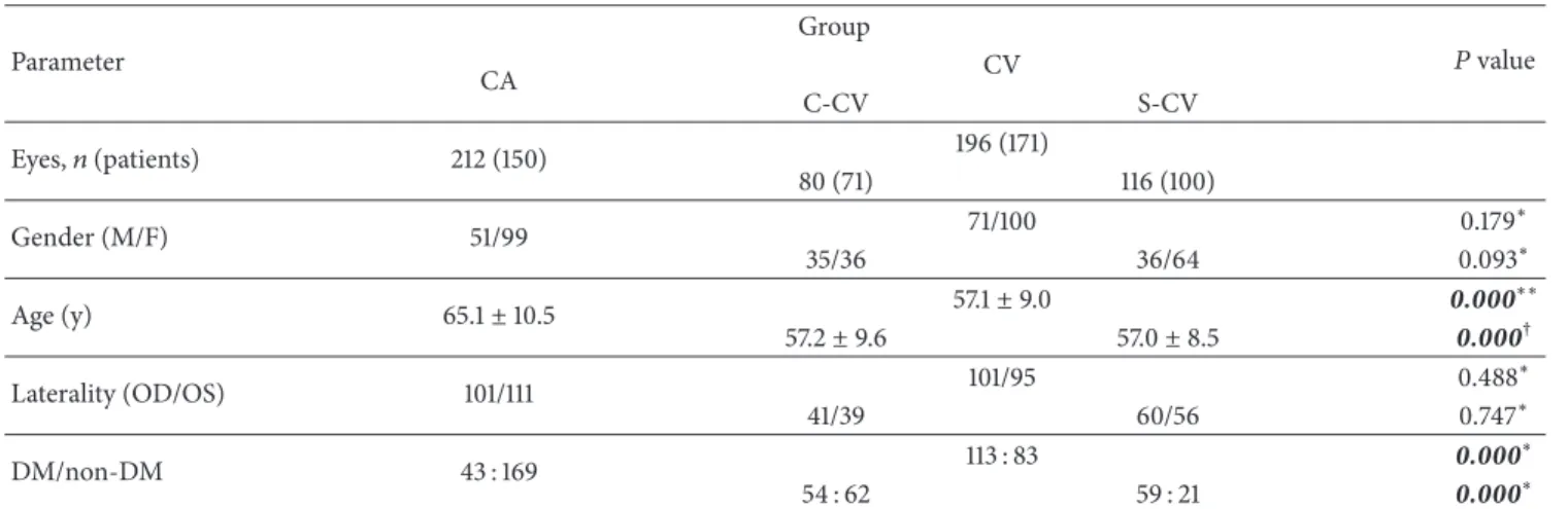 Table 1: Patient demographics. Parameter Group 