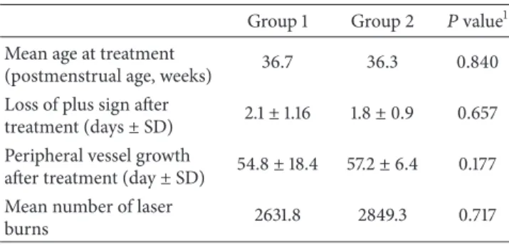 Table 2: Comparison between Group 1 and Group 2.