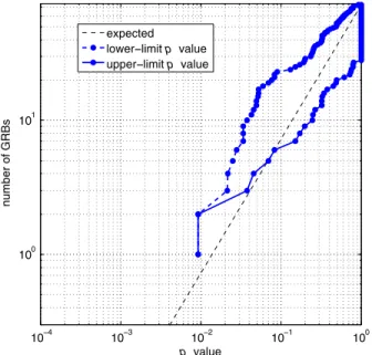FIG. 7 (color online). Cumulative redshift distribution FðRÞ exclusion from the analysis of 508 GRBs with the GW burst search