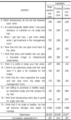 Table  6.  DiSC  Behavioral  Differences  in  Behavioral  Treatment  Behavior