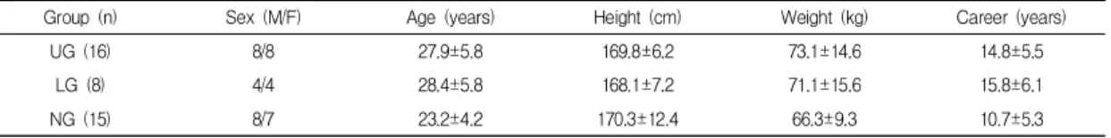 Table  1.  Anthropometric  information  of  participants