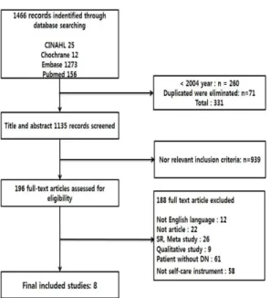 Fig.  1.  Flow  chart  of  study  selection
