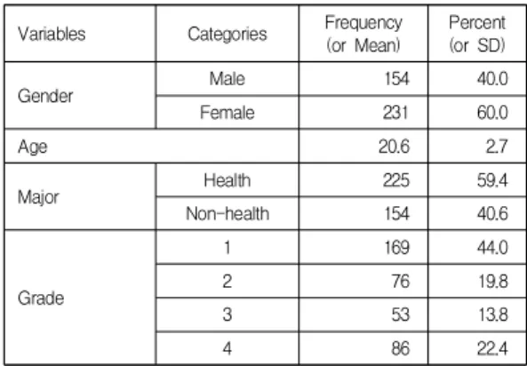 Table  1.  General  characteristics