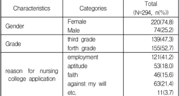 Table  1.  General  characteristics  of  Participant