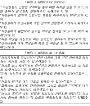 Table  2.  Why  do  you  write  a  syllabus?            (N=15)