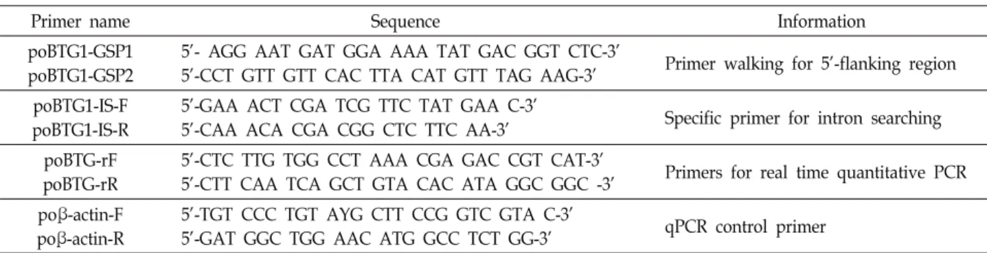 Table  1.    Oligonucleotide  primers  used  for  pacific  oyster  BTG1  amplification  and  expression  studies