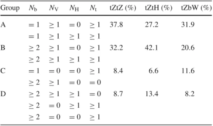 Table 2 The first four columns show different event groups used for the TT search, classified according to the number of b-tagged jets N b and