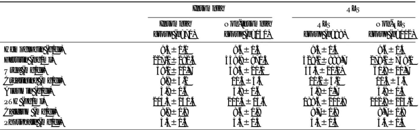 Table 3. Plasma levels of some biochemical parameters in each groups