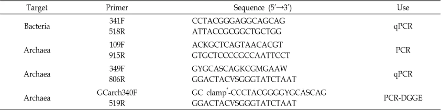 Table  1.  Primers  used  in  this  study