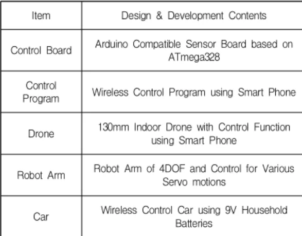 Fig.  3.  Control  Board  and  3D  Printing  Contents