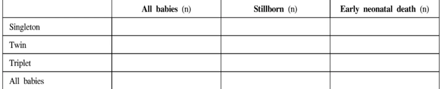 Table  3a-2.  ICSI  (IVF  with  ICSI)