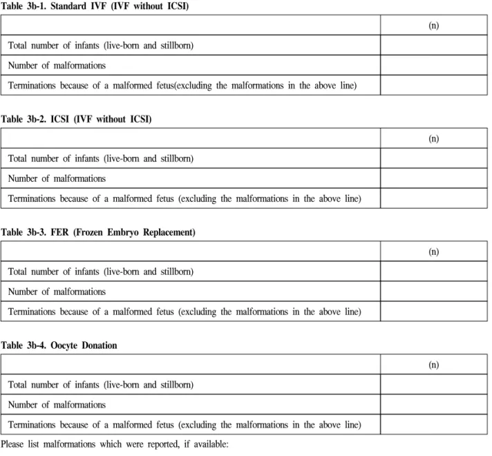 Table  3b-2.  ICSI  (IVF  without  ICSI)