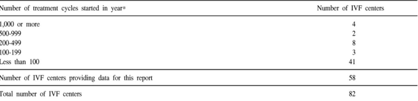 Table  1.  Number  of  IVF  centers  according  to  size  (total  number  of  treatment  cycles  in  the  year) 