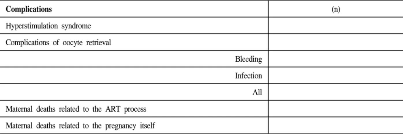 Table  1c.  Complications  that  require  admission  to  hospital 