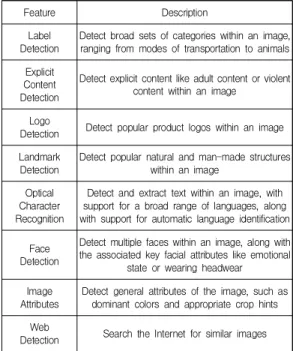 Table  1.  Google  Cloud  Vision  API  Feature