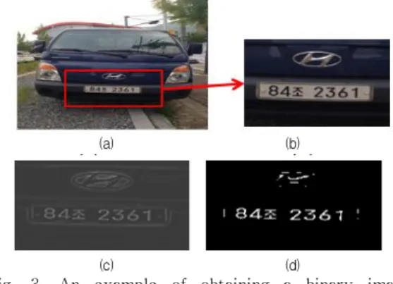 Fig.  3.  An  example  of  obtaining  a  binary  image  using  DoG  filtered  results  for  a  vehicle  image
