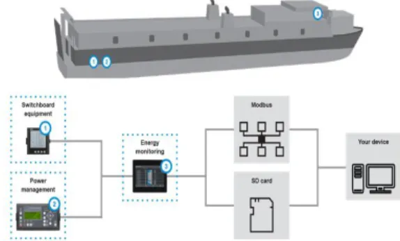 Fig.  1.  Function  of  energy  monitoring  system