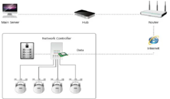 Fig.  3.  Example  of  power  monitoring  using  ethernet  module