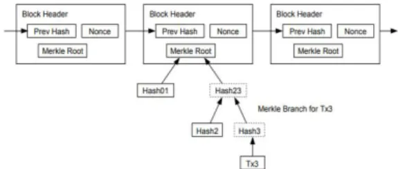 Fig.  2.  Overview  of  Blockchain  with  PoW