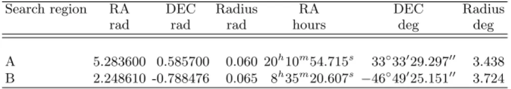 FIG. 1. Distribution of known pulsars in the Milky Way galaxy. The Orion spur region (marked by dashed rectangle) connects Perseus and Sagittarius galactic arms and includes regions marked A and B