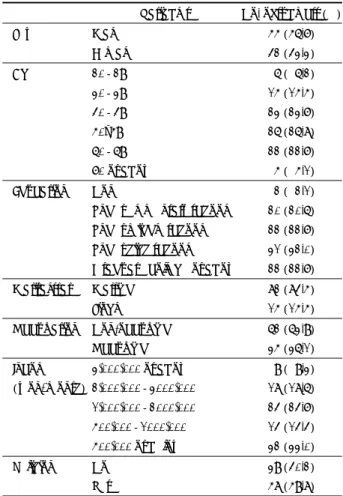 Table 1. Demographic characteristics of chronic renal failure  patients 