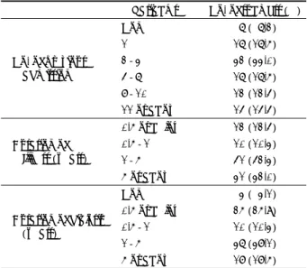 Table 5. Correlations between BDI-II, BAI, coping subscales and variables related to disease history   
