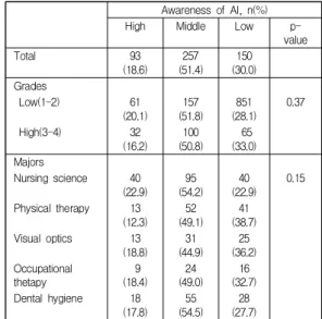 Table  1.  General  characteristics