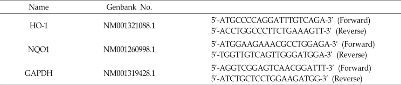 Table  1.  List  of  real-time  RT-PCR  primers   