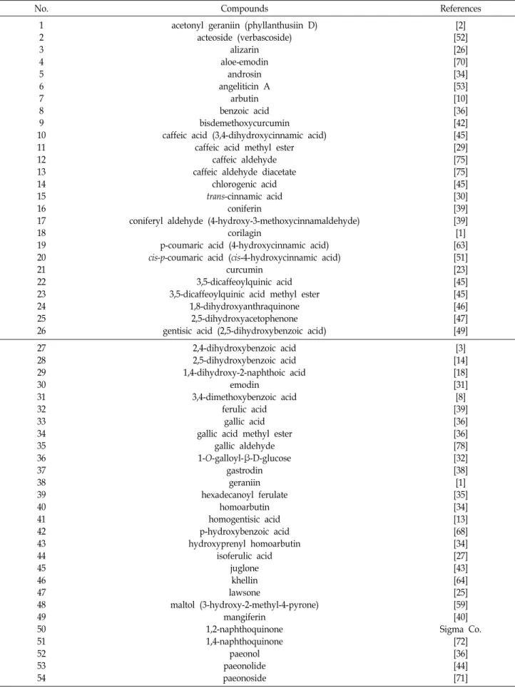 Table  1.  The  list  of  71  phenolic  compounds