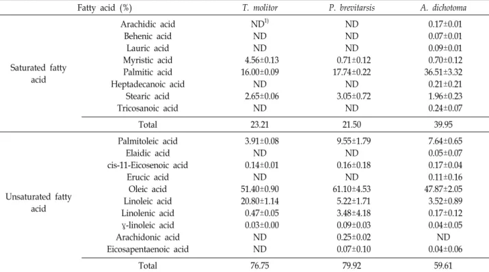 Table  4.  Minerals  contents  of  edible  insects  [2,  14]