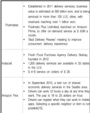 Table  2.  U.S.  Major  Delivery  Platforms  Trends