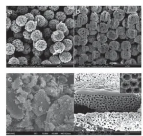 Fig. 6 SEM and cross-sectional images of (a and b) porous CuO/C submicron spheres and (c and d) macroporous CuO/C after heat treatment of two types of Cu-precursors/poly(MAA/EGDMA) composite microspheres prepared under di ﬀerent pHs.