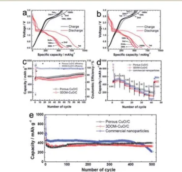 Fig. 7 High-magni ﬁcation STEM images of Cu-precursor/poly(MAA/ EGDMA) composite microspheres prepared under two di ﬀerent pH conditions: (a) a pH of 7.44 and (b) a pH of 9.05.