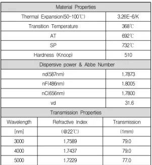Table  2.  Design  specifications  demanded  by  user