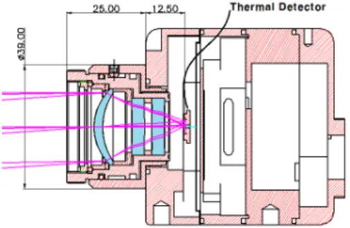 Fig.  7.  Entire  barrel  sectional-view  for  showing  the  optimized  MWIR  imaging  lens  system  with  ray  tracing 이렇게 해서 가공되어진 렌즈를 적외선 검출소자가 장착되는 하우징에 넣어 구성되는 결상광학계의 단면도 를 Fig