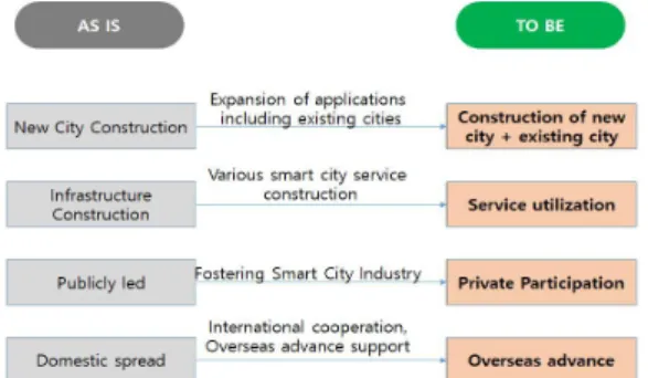 Table  2.  Smart  City  Market  Outlook